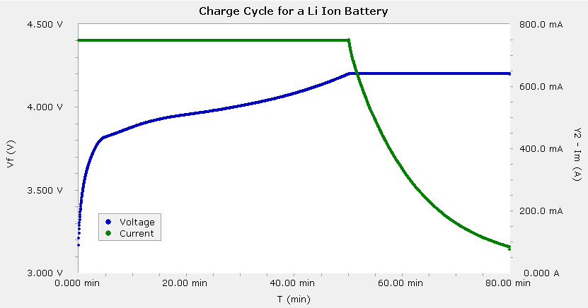 Electrochemical Energy Software Pwr800