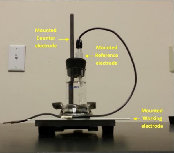 Electrochemical Impedance Techniques Potentiostatic EIS