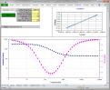Potentiostatic EIS inside Microsoft Excel