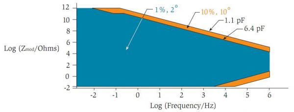 Reference 600 Accuracy Contour Plot