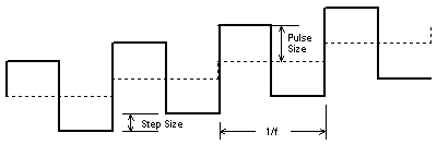 Square-wave Voltammetry Setup Parameters