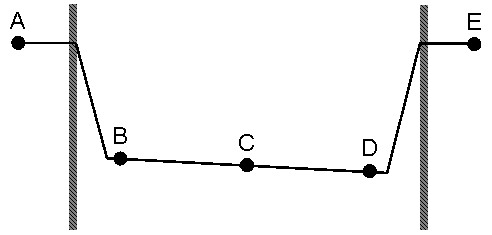 Zero Resistance Ammeter 