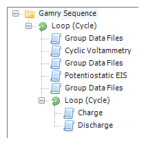 function used multiple times in a sequence to create several groups