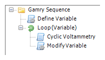 sequence with several cyclic voltammetry (CV) tests