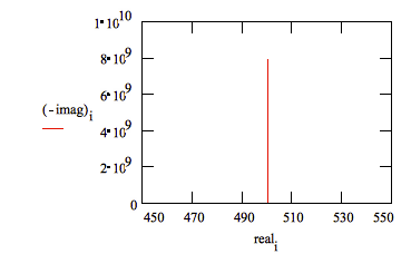 typical Nyquist Plot for an Excellent Coating