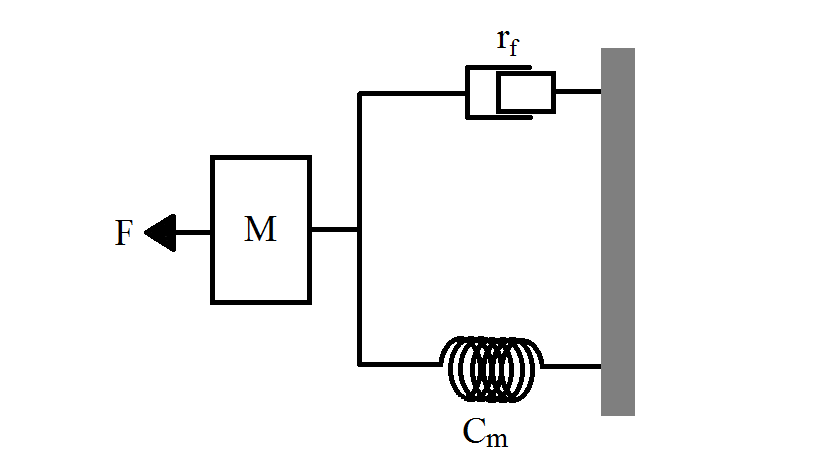 Equivalent Circuit Model