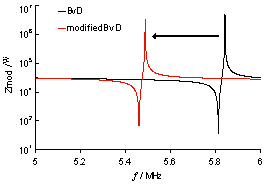 where f0 is the fundamental frequency of the crystal