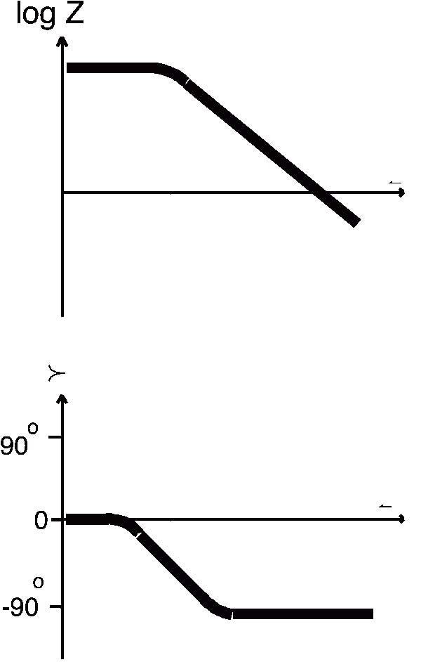 Unlike the Nyquist Plot, the Bode Plot does show frequency information.