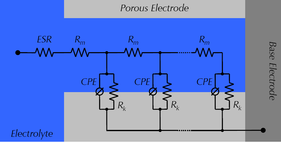 Diagram of the Bisquert open model.