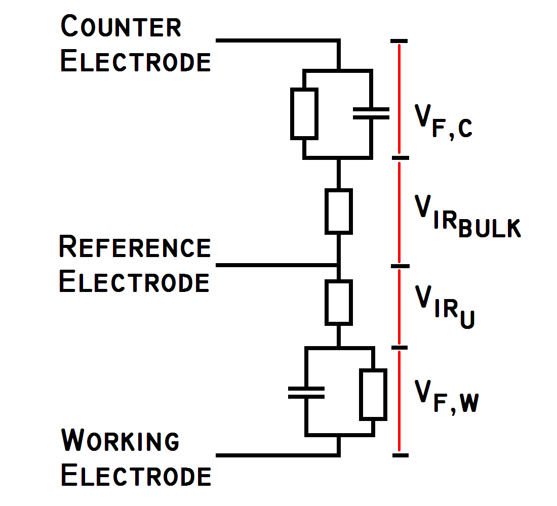 Compliance Voltage How Much is Enought