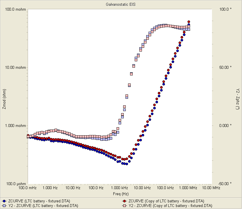 Corrected and Uncorrected Battery Spectra