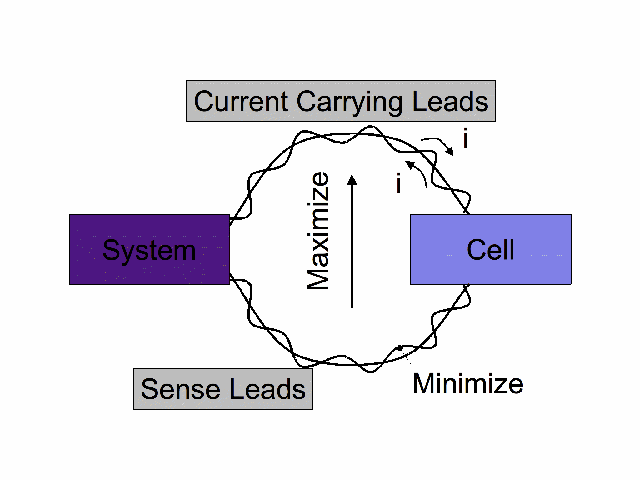 EIS Measurement-Low Impedance Lithium Ion Battery