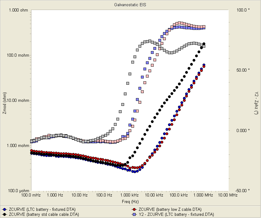 Battery Spectra with Various Connection Schemes