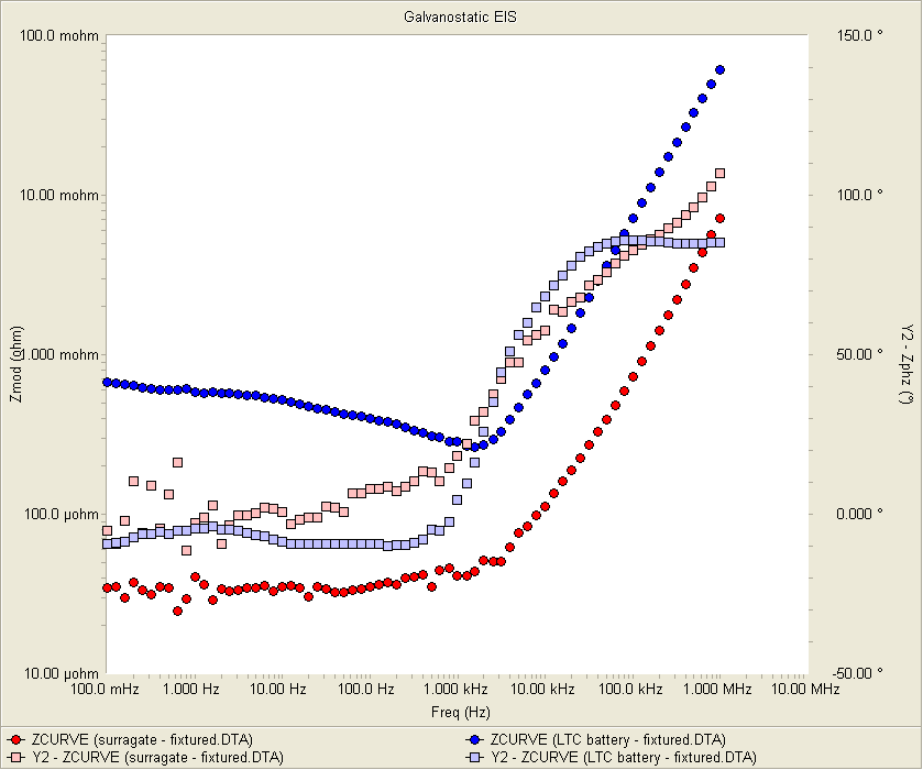 Battery and Surrogate Spectra