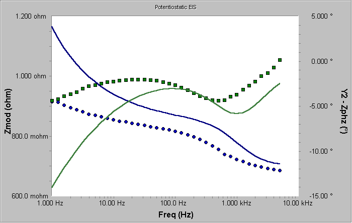 Preview of Seed Curve — Rough Estimates