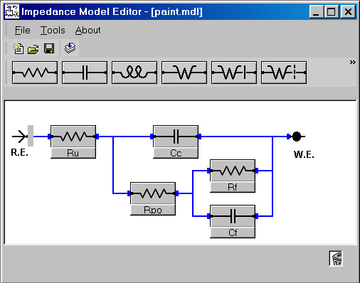 The Gamry Instruments Echem Analyst Software included with the EIS300