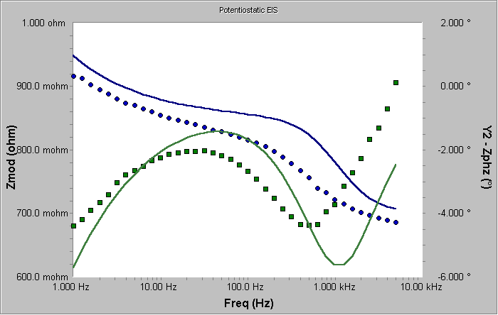 Seed Curve with Warburg Coefficient 3