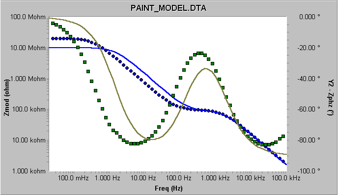 Seed Values—Paint Model