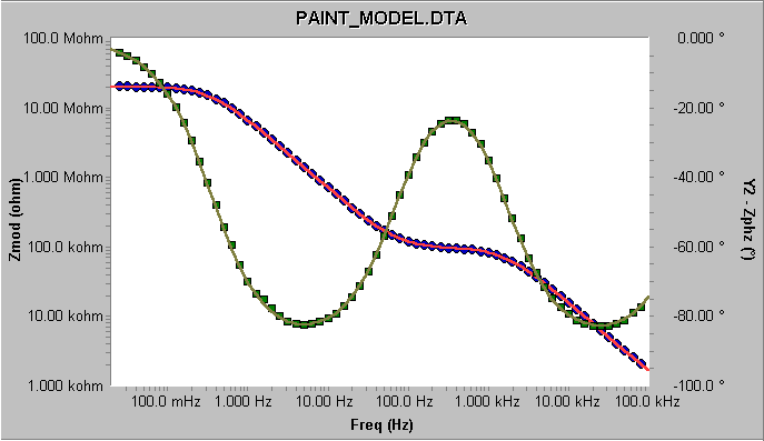 Final Fit — Paint Model