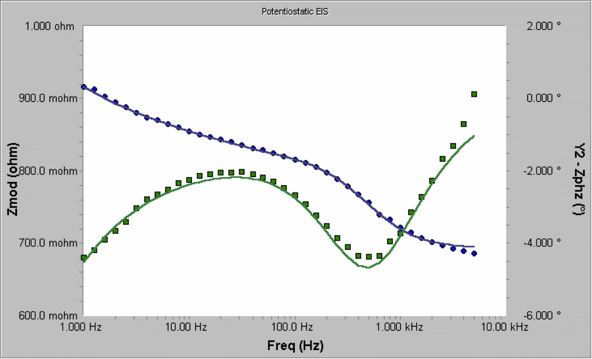  Battery Model with CPEs