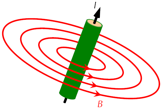  Diagram of recommended cable positioning to study a low impedance sample