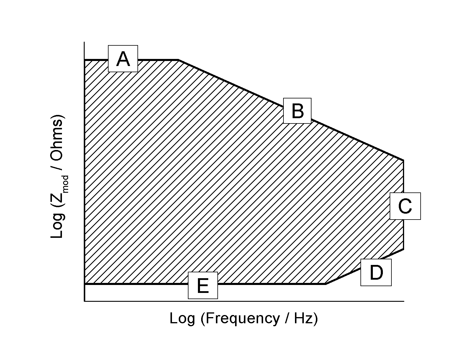 general scheme of an Accuracy Contour Plot. The graph is a log log plot, fashioned as a Bode-type plot