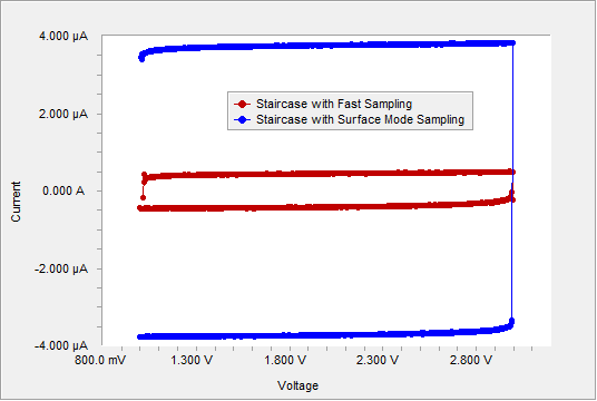 Cyclic Voltammetry of a 36μF capacitor