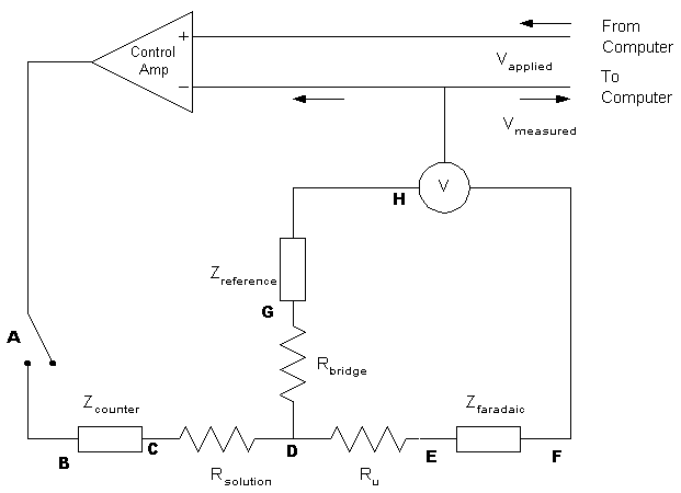 Control loop algorithm