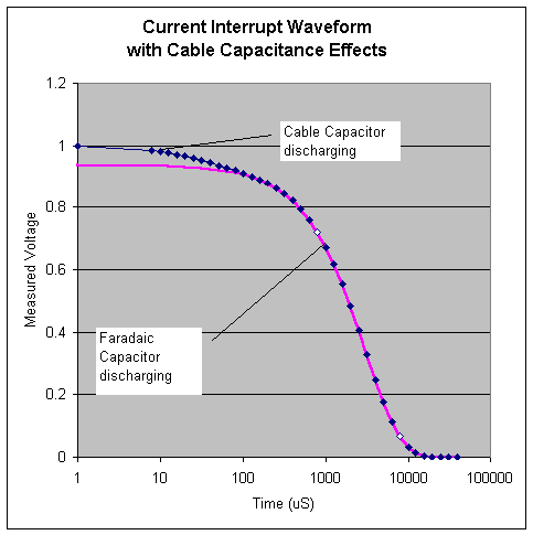 find a time range between the two limiting discharge curves