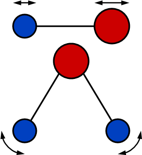 Change of molecule configuration