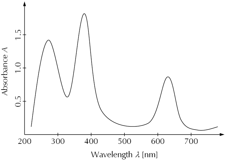 absorbance spectrum in the UV-Vis region