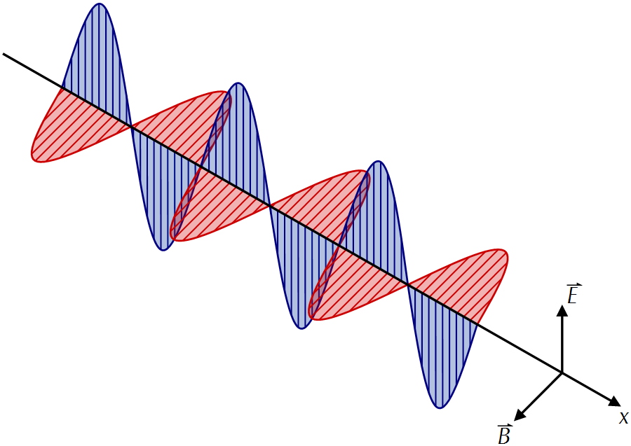 The electromagnetic spectrum