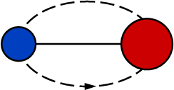 Change of molecule orientation