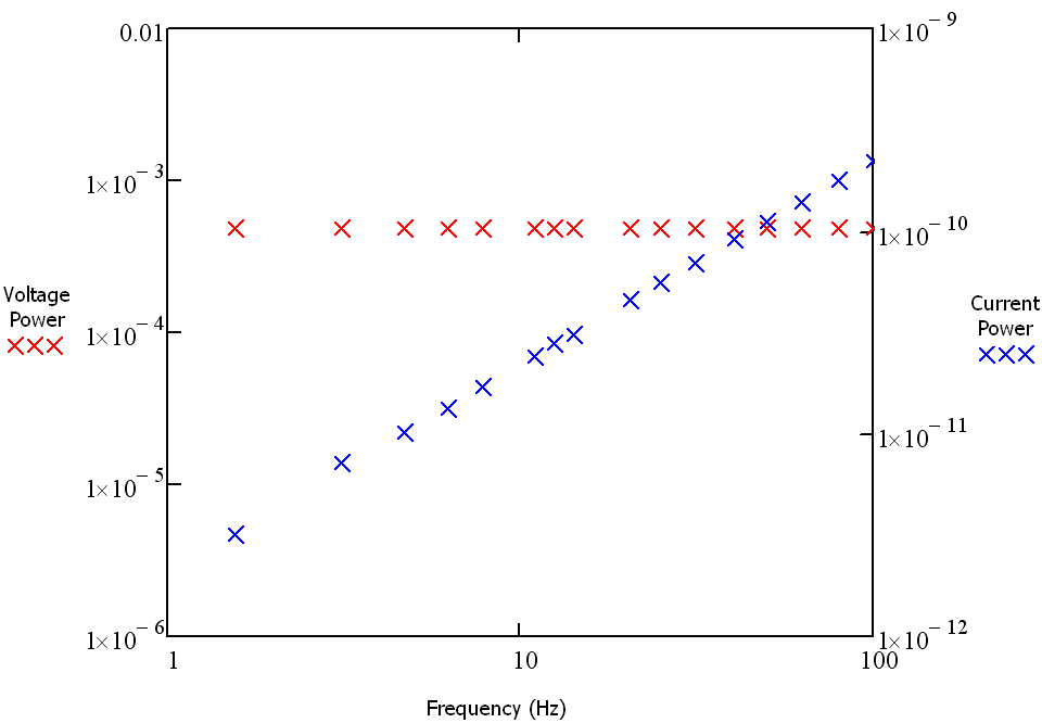 Any given Xh can be calculated 