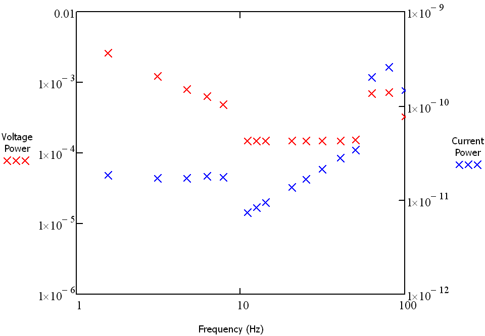 The adjusted applied voltage spectrum and the resulting current spectrum