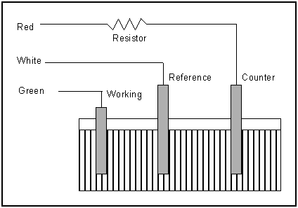 Reference Electrode Conversion Chart