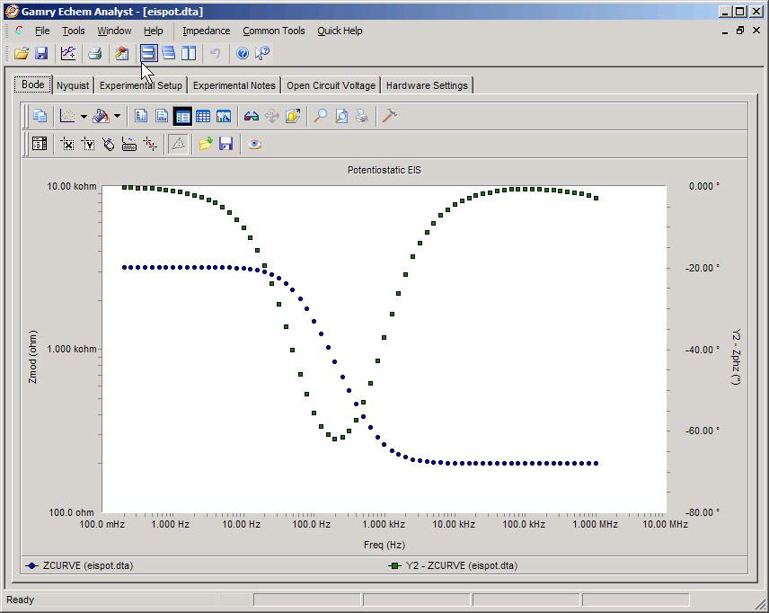 EIS Data (Z, Phase vs. Freq) in the Gamry Echem Analyst