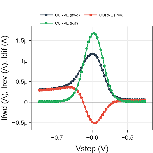 Cadmium in Aqueous Buffer
