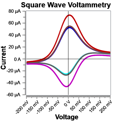 Corresponding Ifwd and Irev curves 