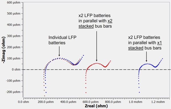 Two LFP batteries connected in parallel