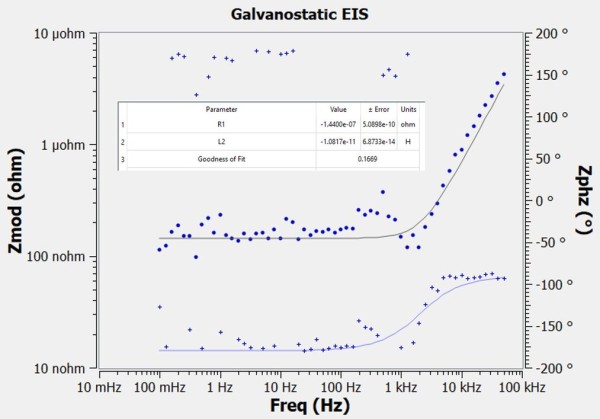 Figure 2 horted lead spectrum for Reference 3000 with Reference 30k Booster