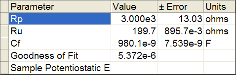 EIS data