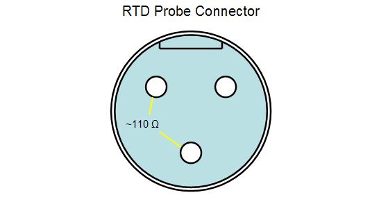 Verifying the continuity of your RTD probe