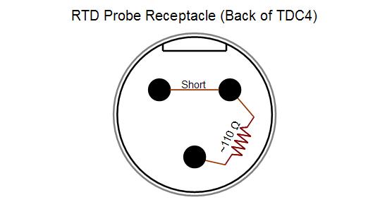 Verifying the continuity of the TDC4 RTD receptacle