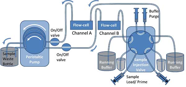 10 port valve figure8