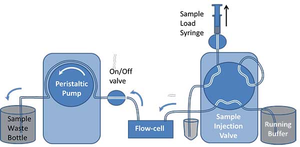 6 port valve figure8