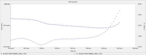 Bode Plot Hybrid EIS