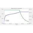 Charge Cycle Li Ion Battery