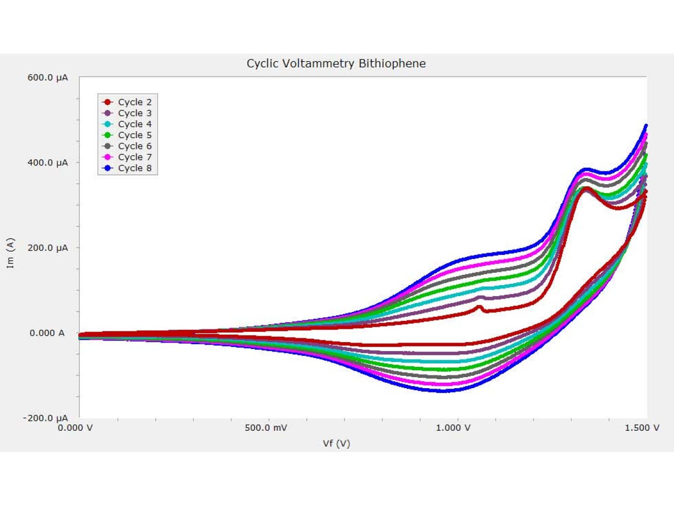 Physical Electrochemical Software