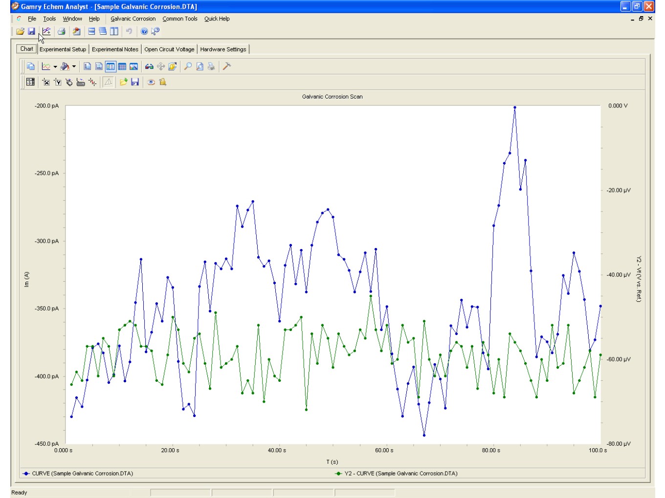 DC Corrosion Software